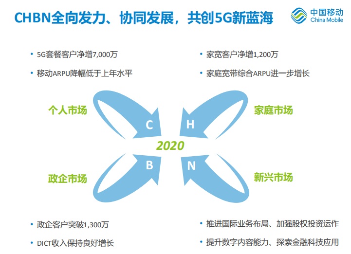 成都移动5g网络套餐_成都移动5g覆盖图_成都移动5g信号