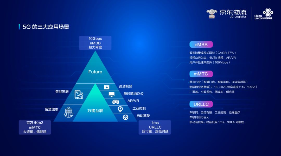 5G网络优化技术挑战与智能化管理策略：科技领域的核心关注点