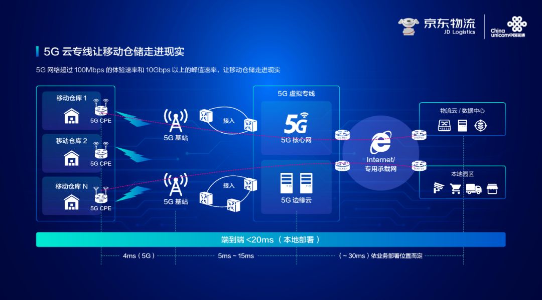 5g网络优化 教材_如何进行教材的优化_优化教材内容