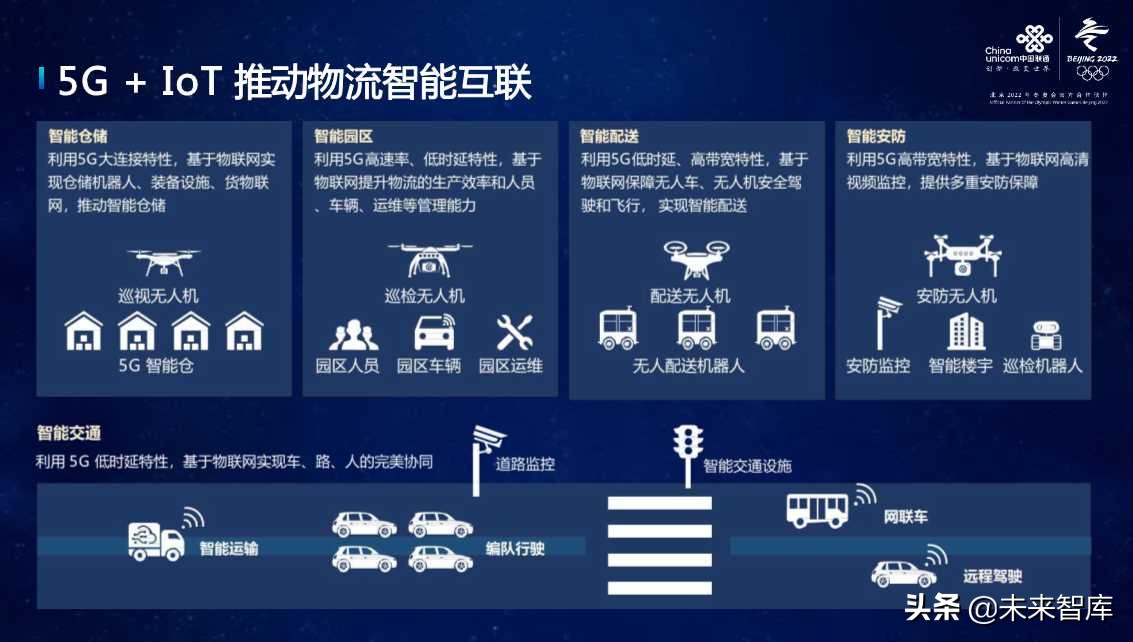 5g网络优化 教材_如何进行教材的优化_优化教材内容