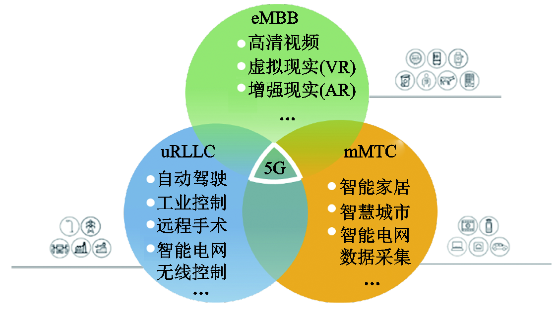 广电5g时代发展前景_广电5g网络的发展历程_5g广电网络如何发展