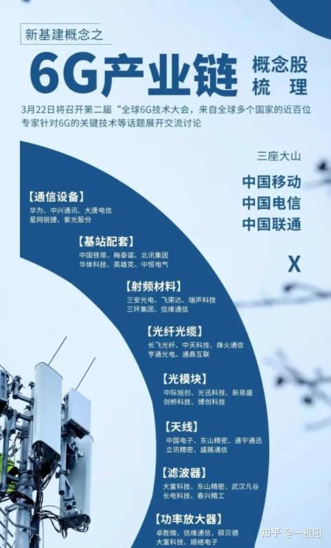 5G网络全面支撑：理解技术、选择套餐、设定参数，优化性能