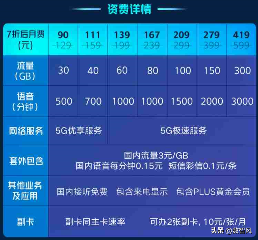 怎样把5g网络打开_打开网络5G_打开网络5集