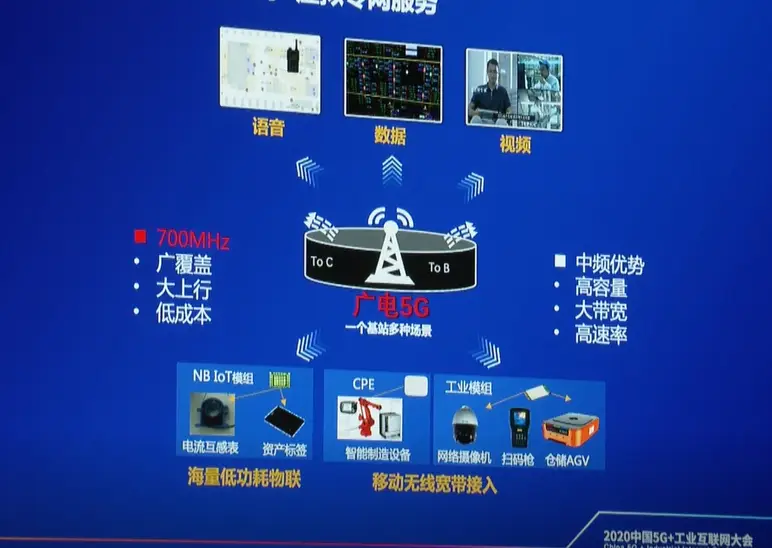 怎样把5g网络打开_打开网络5集_打开网络5G