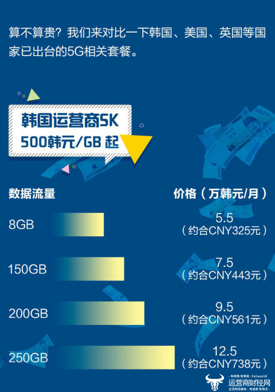 怎样把5g网络打开_打开网络5G_打开网络5集