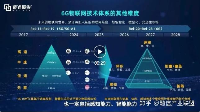 5G通信技术：数字社会革新的引领者及其传输性能分析与创新成就