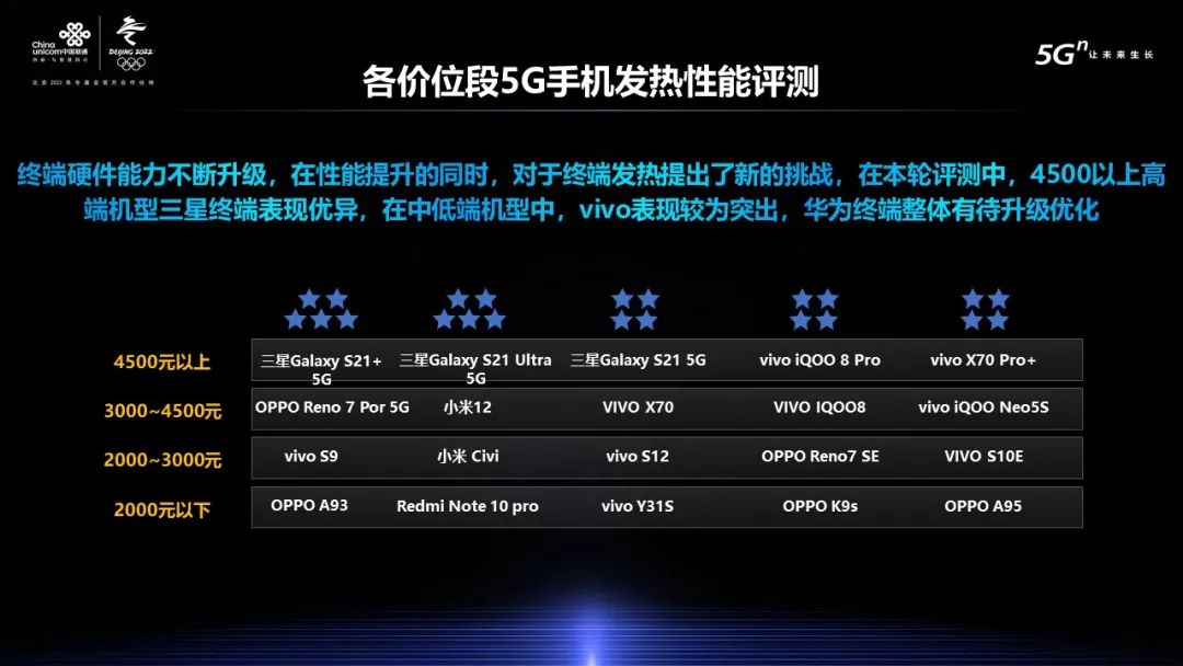 5G设备选购指南：如何选择最适合您需求的5G智能手机及通信套餐？