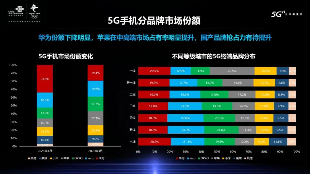 5g手机办什么卡好_手机办理5g要钱吗_5g手机办什么5g手机卡划算