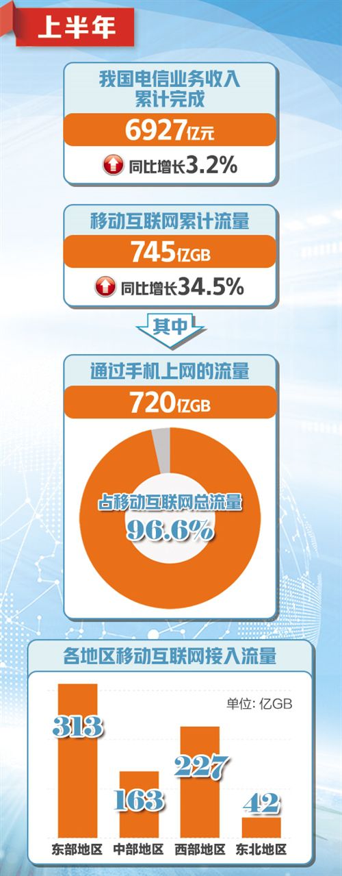 5G网络的普及：解答消费者疑问，是否会增加数据流量消耗？