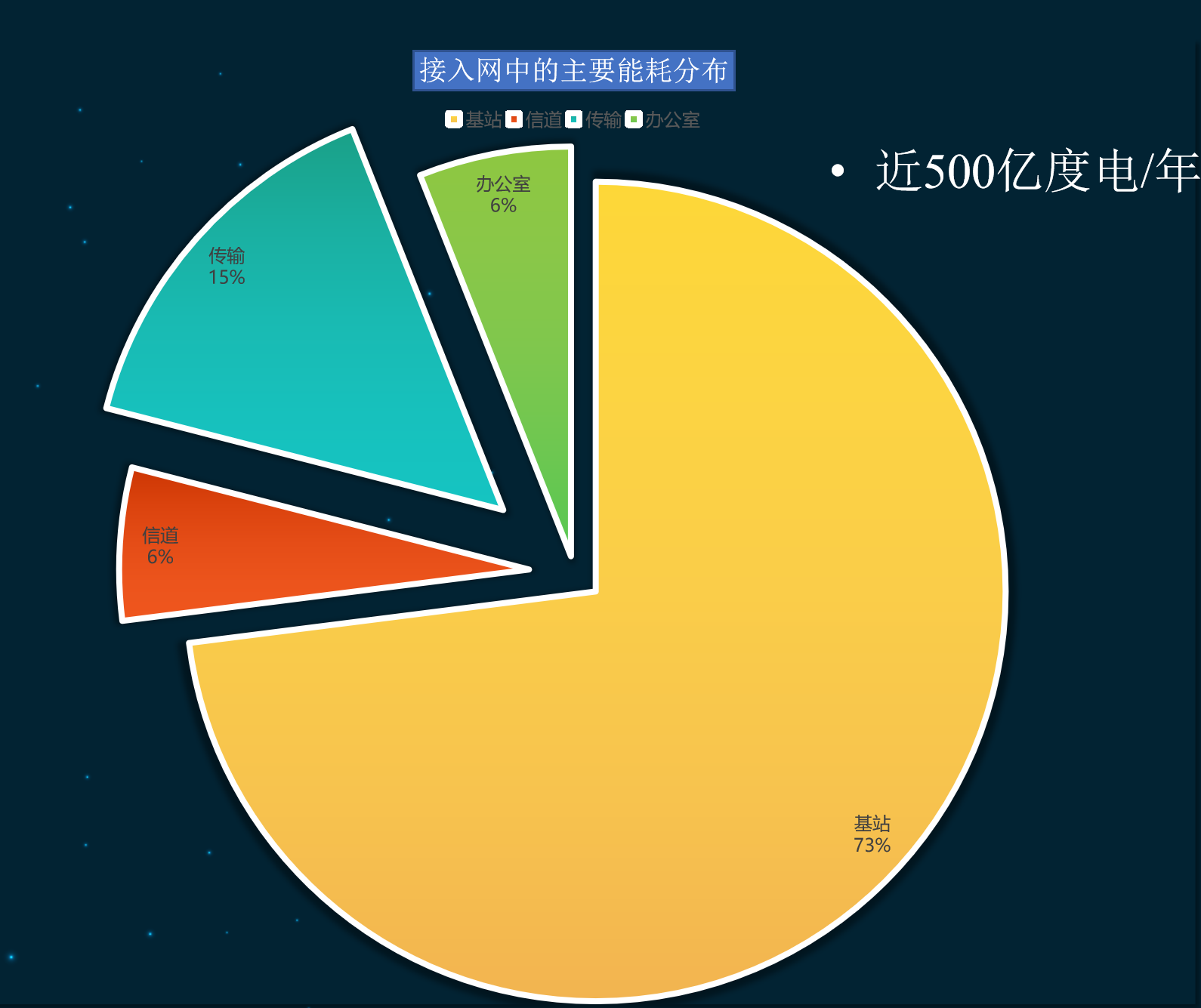 5g手机启用5g是否费流量_启用5g网络流量收费不_启用5g流量是不是用的快