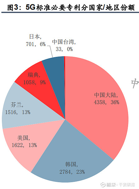 0.1元5g手机_明年5g手机手机上市吗_移动流量卡5元包5g