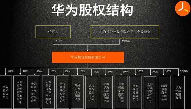 华为手机关闭5g频段_华为5g信号怎么关闭_华为手机怎样关闭5g用4g