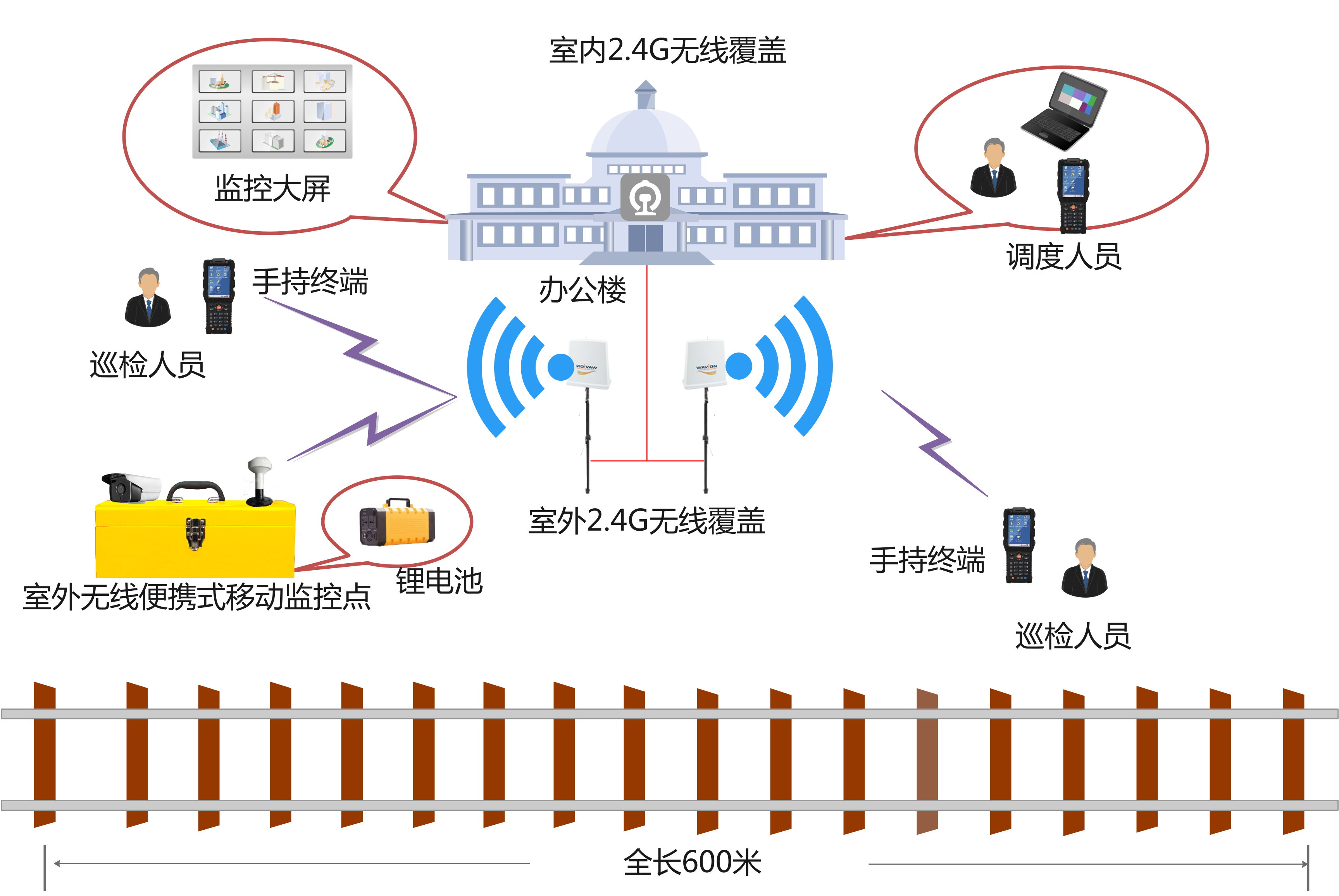 5g手机连无线速度比4g快吗_5g手机连无线_5g手机配5g无线