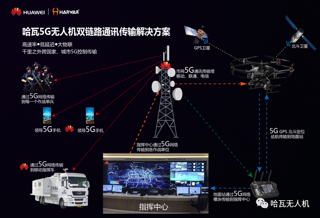 5g手机连无线速度比4g快吗_5g手机连无线_5g手机配5g无线