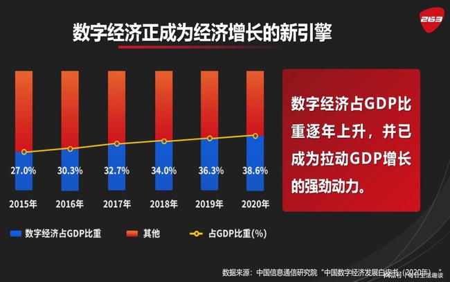 升级5g网速有变快吗_升级5g网络好吗_为什么网络可以升级5g