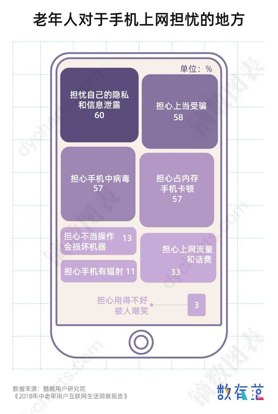 5g手机想用4g网_5g手机不想用5g网络_用5g网要5g手机