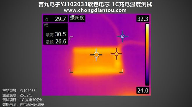 5G vs 4G：速度对比，价格差异，你应该如何选择？