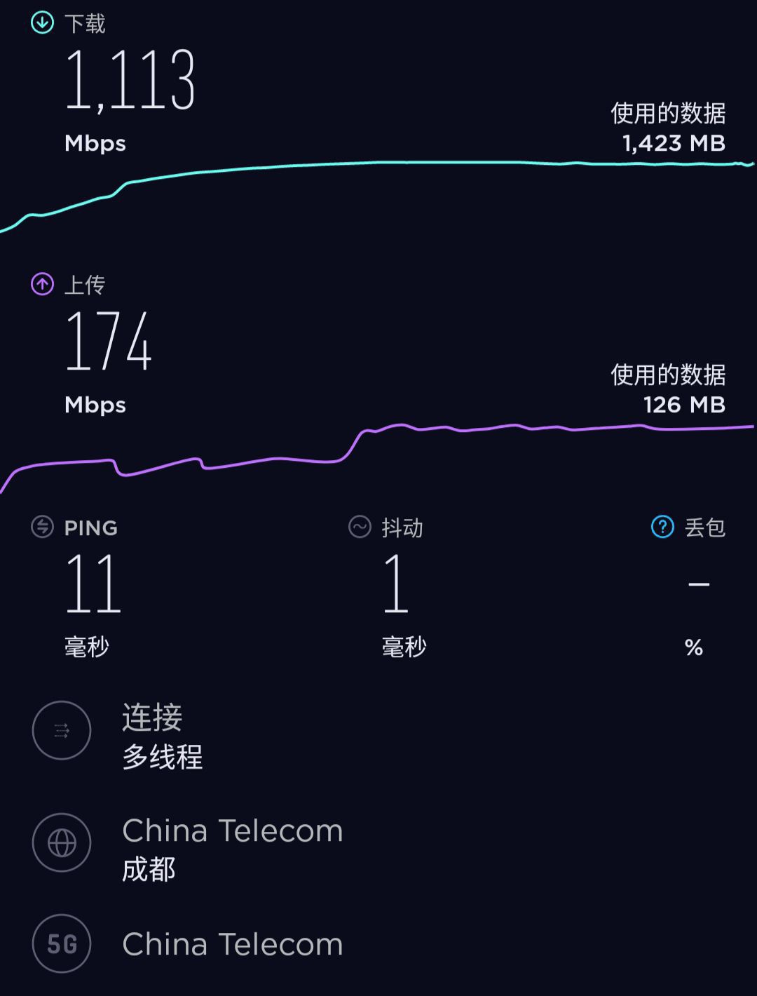 5g网络真慢_有的地方5g网络慢_5g网有点慢怎么回事