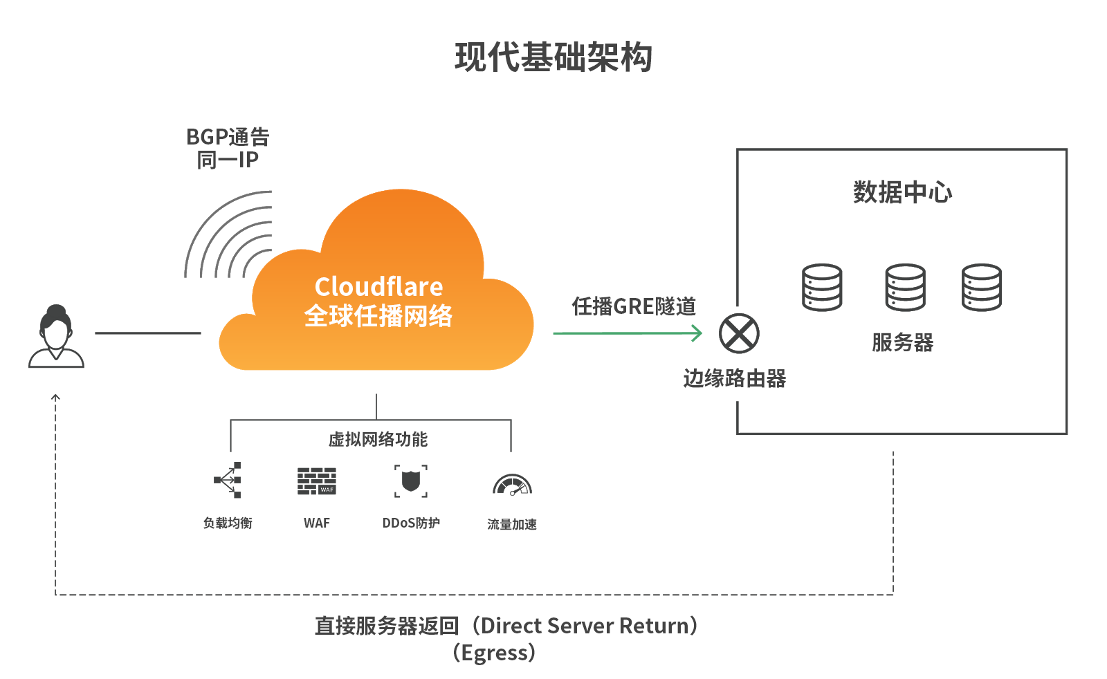 手机现在可以用5g网络吗_现用的手机能用5g_现有手机可否用5g网络