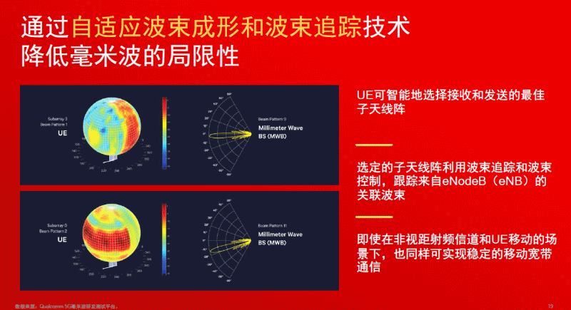 千兆网络要开启5g吗手机_千兆5g什么意思_千兆网是不是5g