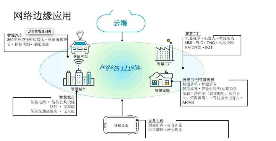 5g网络会有什么新功能_5g网络有什么新功能_5g网络有wifi快吗