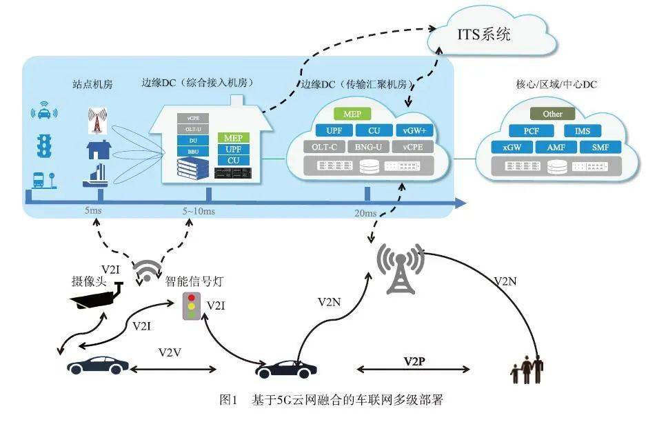 5g网络会有什么新功能_5g网络有什么新功能_5g网络有wifi快吗