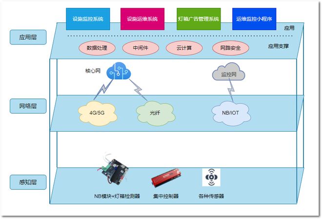 5g网络有wifi快吗_5g网络有什么新功能_5g网络会有什么新功能