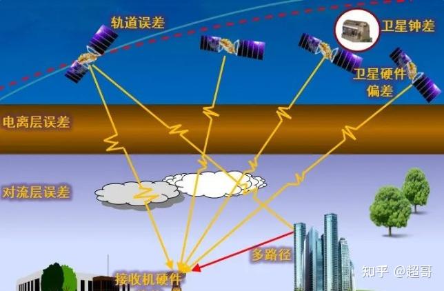 5g手机ivni_手机搬家_手机五g的功能