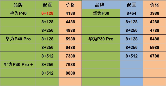 华为低价5g手机_华为低端5g手机_华为双5g手机最低多少钱