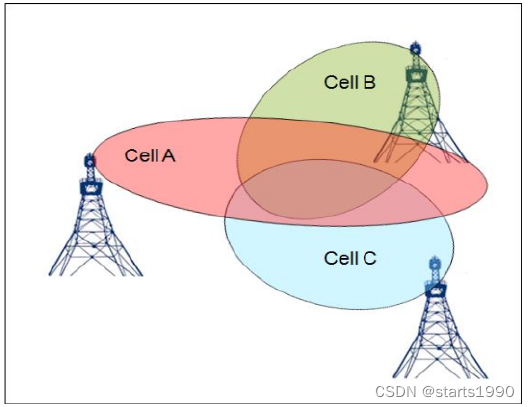 5g网络架设基站方法_5g基站架设高度是多少米_基站怎么架设