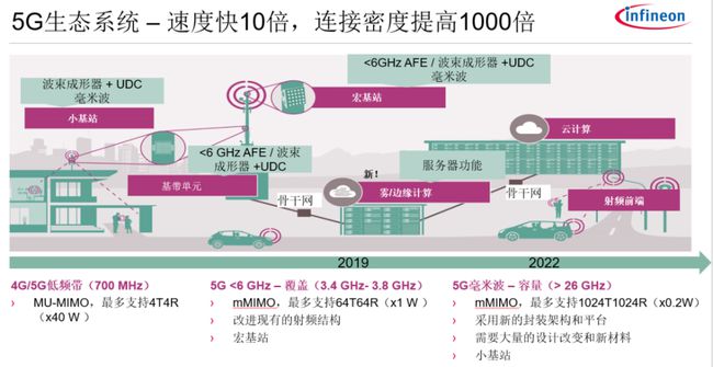 5g网络架设基站方法_基站怎么架设_5g基站架设高度是多少米