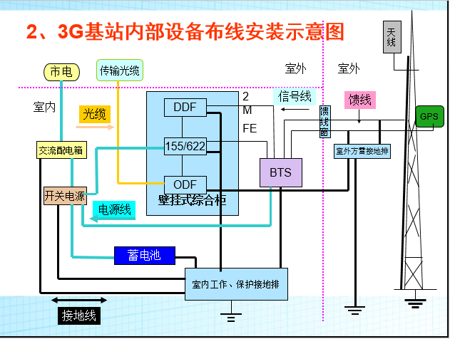 长垣5g信号_基站5g_长垣5g手机基站