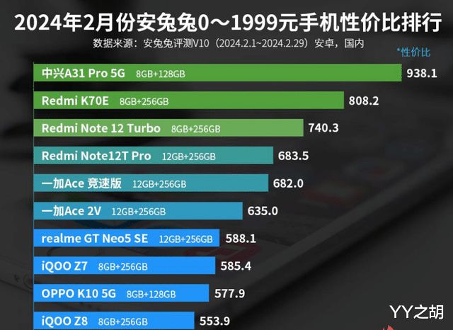 红米4g与5g手机的区别_红米4g和5g手机有什么区别_红米买5g还是4g