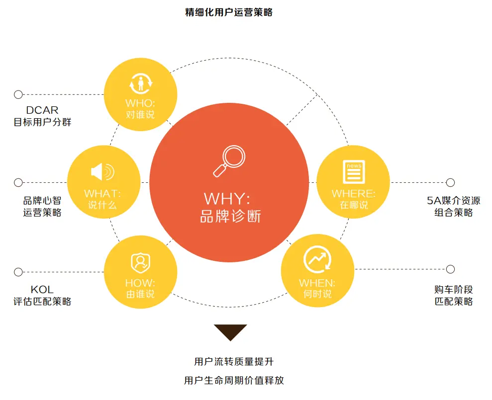 5G时代，抢占市场高地！揭秘消费者心声