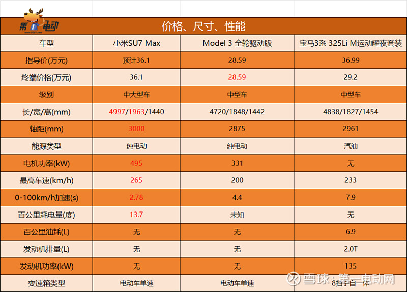 目前上市的5g手机哪款最好_5g手机上市价格表_各大品牌5g手机上市时间