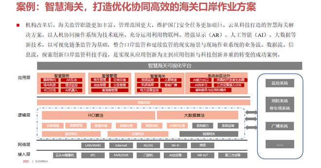 5G网络革新，如何实现全方位优化？