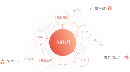 升级网络带宽_这样升级5G网络_升级网络需要换猫吗