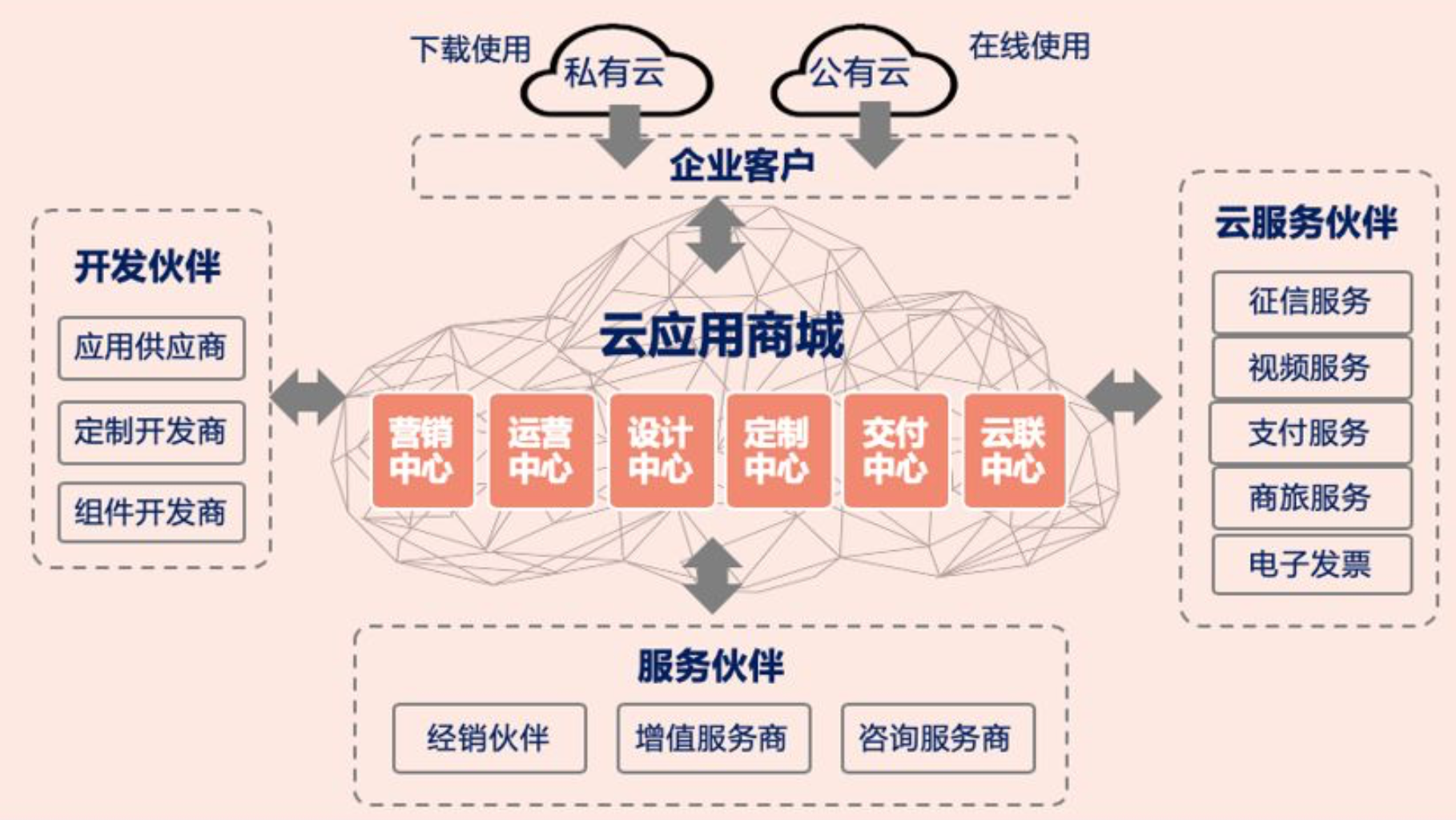 升级网络带宽_升级网络需要换猫吗_这样升级5G网络