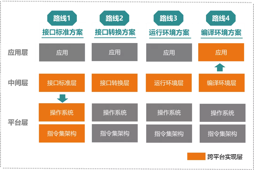 5g手机会有5g网络吗_手机有5g信号了吗_什么手机会有5g网络的