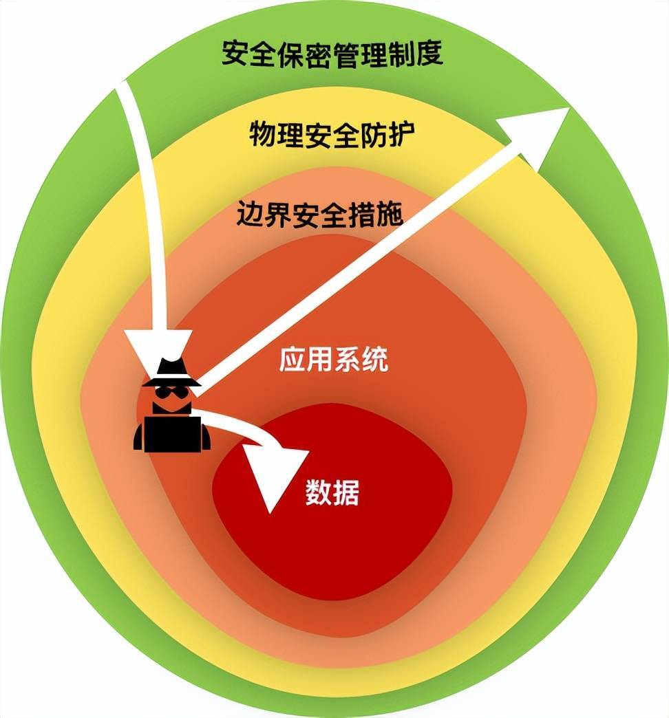 以下哪个网络是5G网络_以下属于5g网元的是_以下哪个网络是5G网络