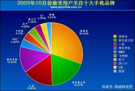 以下属于5g网元的是_以下哪个网络是5G网络_以下哪个网络是5G网络