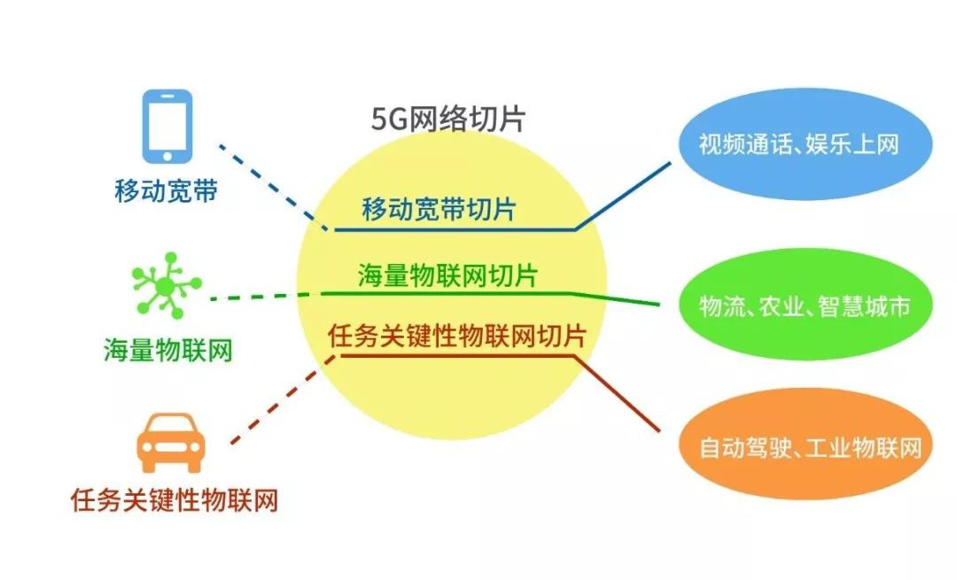 深度解析：为何不同厂商5G设备在同一区域表现不同？原因揭秘