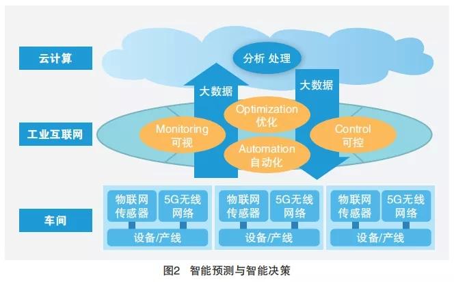 为什么移动有5g电信没有_中国电信没5g信号_手机有移动5g信号没有电信5g