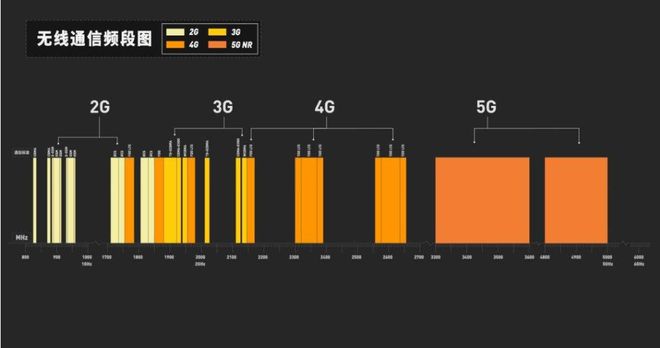 电信5g快还是移动5g快_电信移动联通5g速度_电信5g移动网络速度