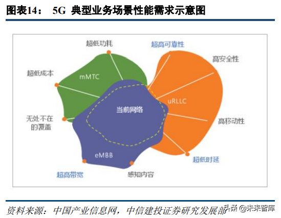 电信5g快还是移动5g快_电信5g移动网络速度_电信移动联通5g速度