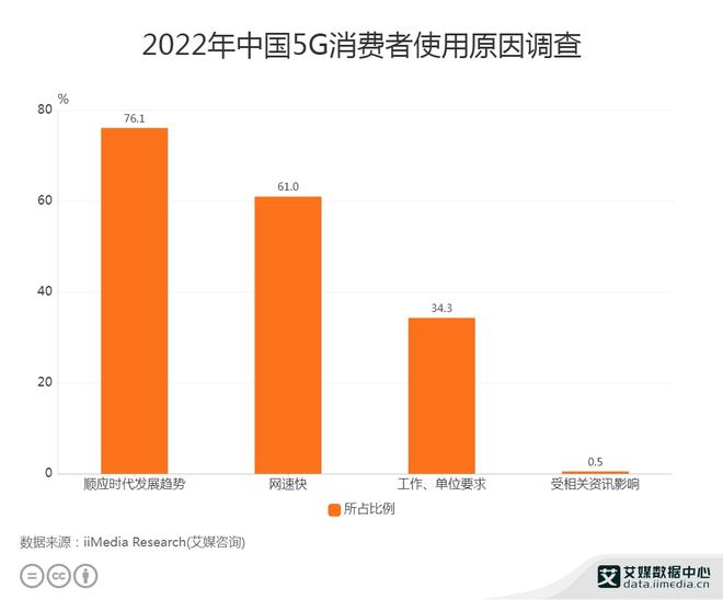 电信5g快还是移动5g快_电信5g移动网络速度_电信移动联通5g速度