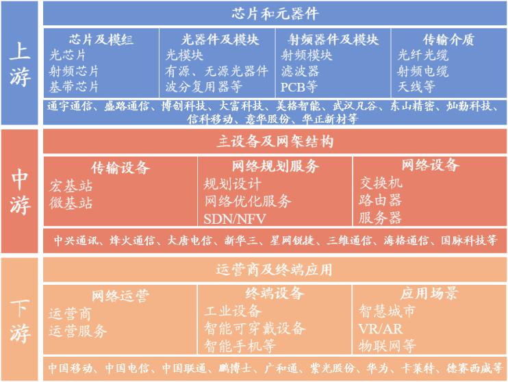 5g网络网络优化师_网络优化师是做什么的_网络优化师是什么工作