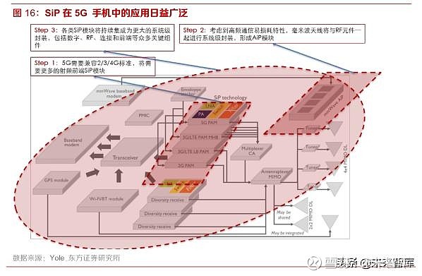 5g网络网络优化师_网络优化师是做什么的_网络优化师是什么工作