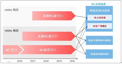 网络优化师是什么工作_网络优化师是做什么的_5g网络网络优化师