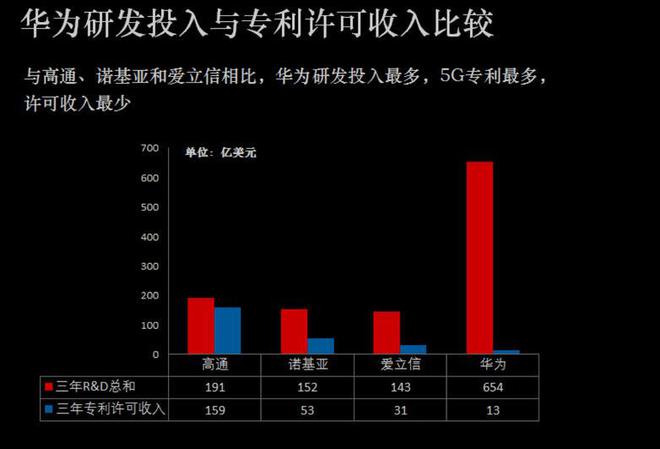 解析华为领导的5G手机招标项目：重要性、背景、影响及未来发展趋势